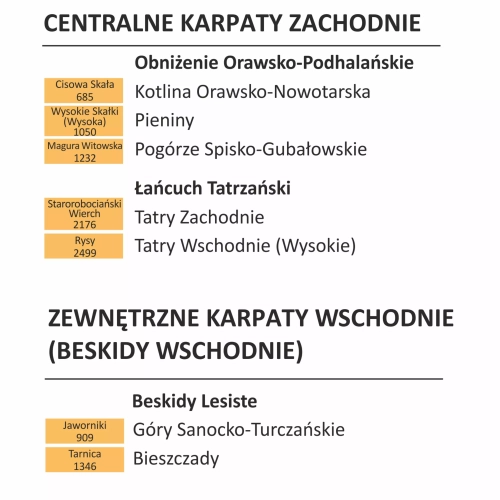 Polskie Góry mapa ścienna 1:800 000 - naklejka, 100x35 cm, ArtGlob